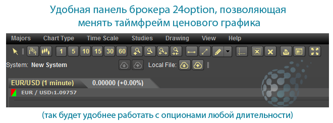 Меняем сроки на рынке бинарных опционов